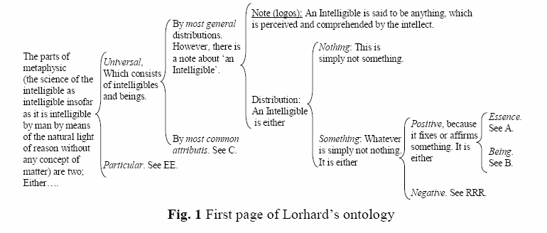 Translation of Chapter 8: Diagraph of Ontology Translation of Lorhard's Diagraph of Ontology